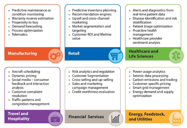 machine learning for enterprise