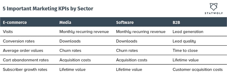 Important_KPIs_by_sector-1.jpg