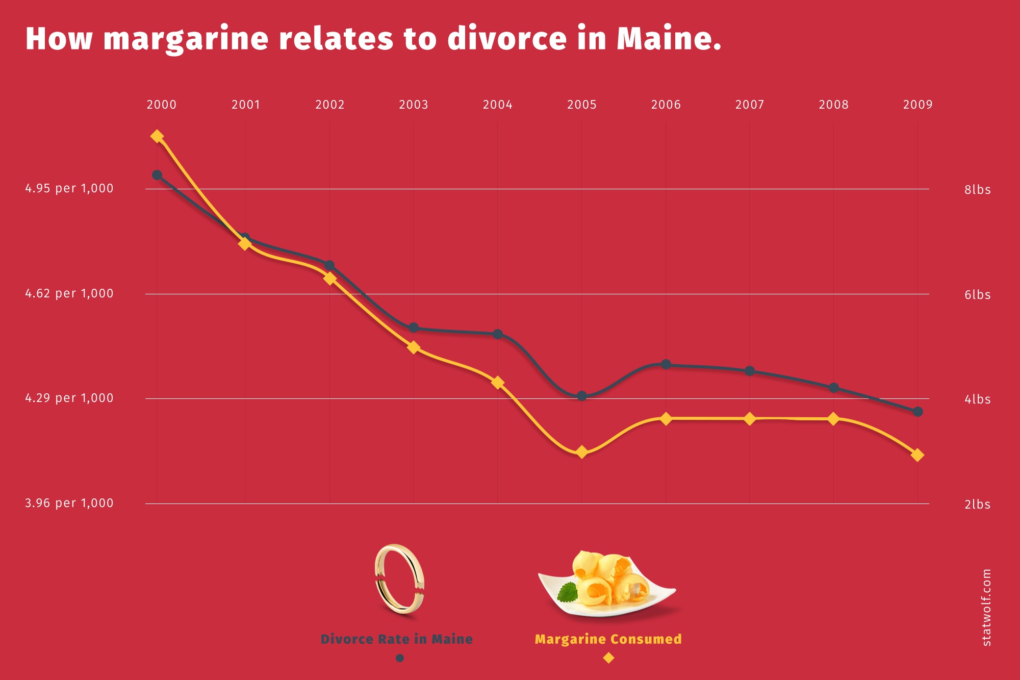 How Magrine Relates To Divorce In Maine