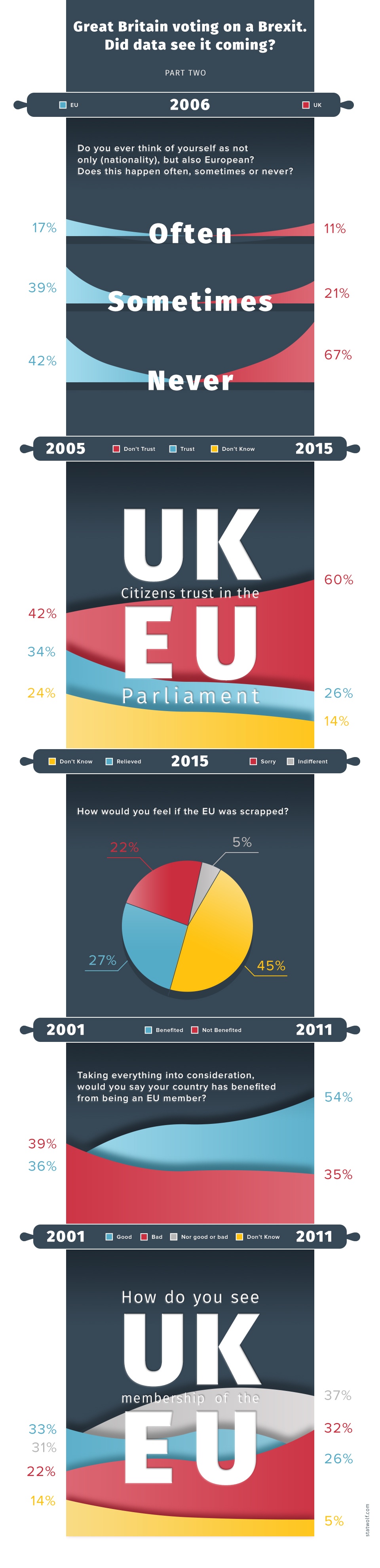 Great Britain Voting on a Brexit
