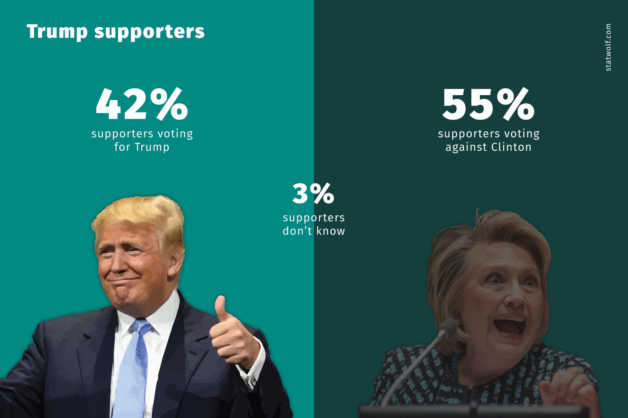 Trump Supporters