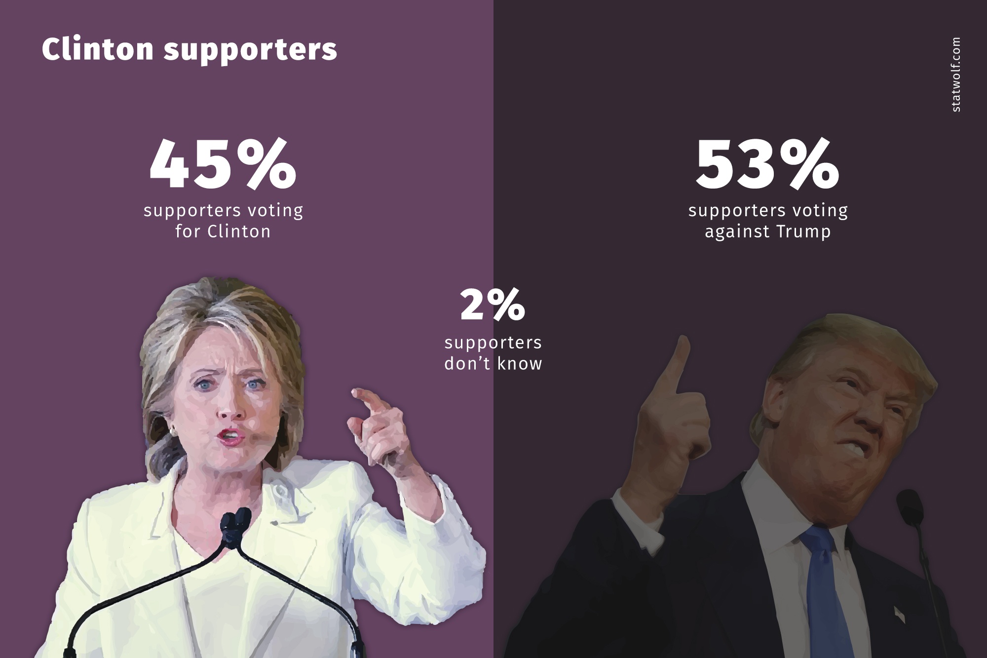Clinton Supporters