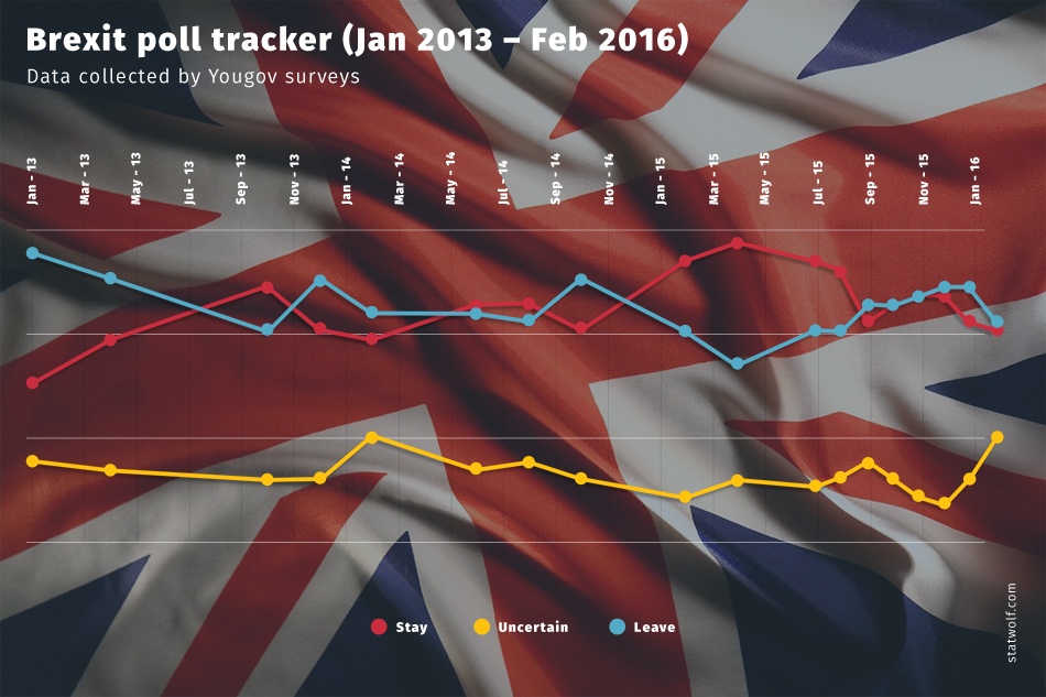 Brexit Poll Tracker
