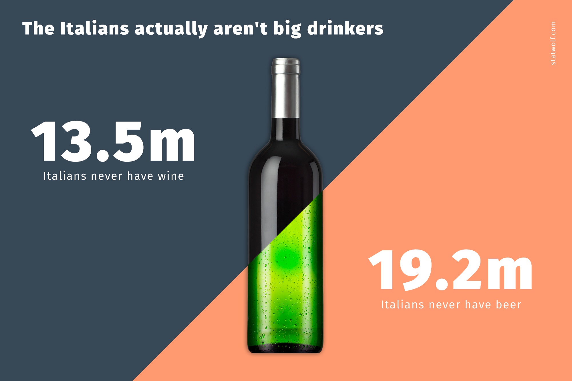 The Italians Actually Aren't Big Drinkers