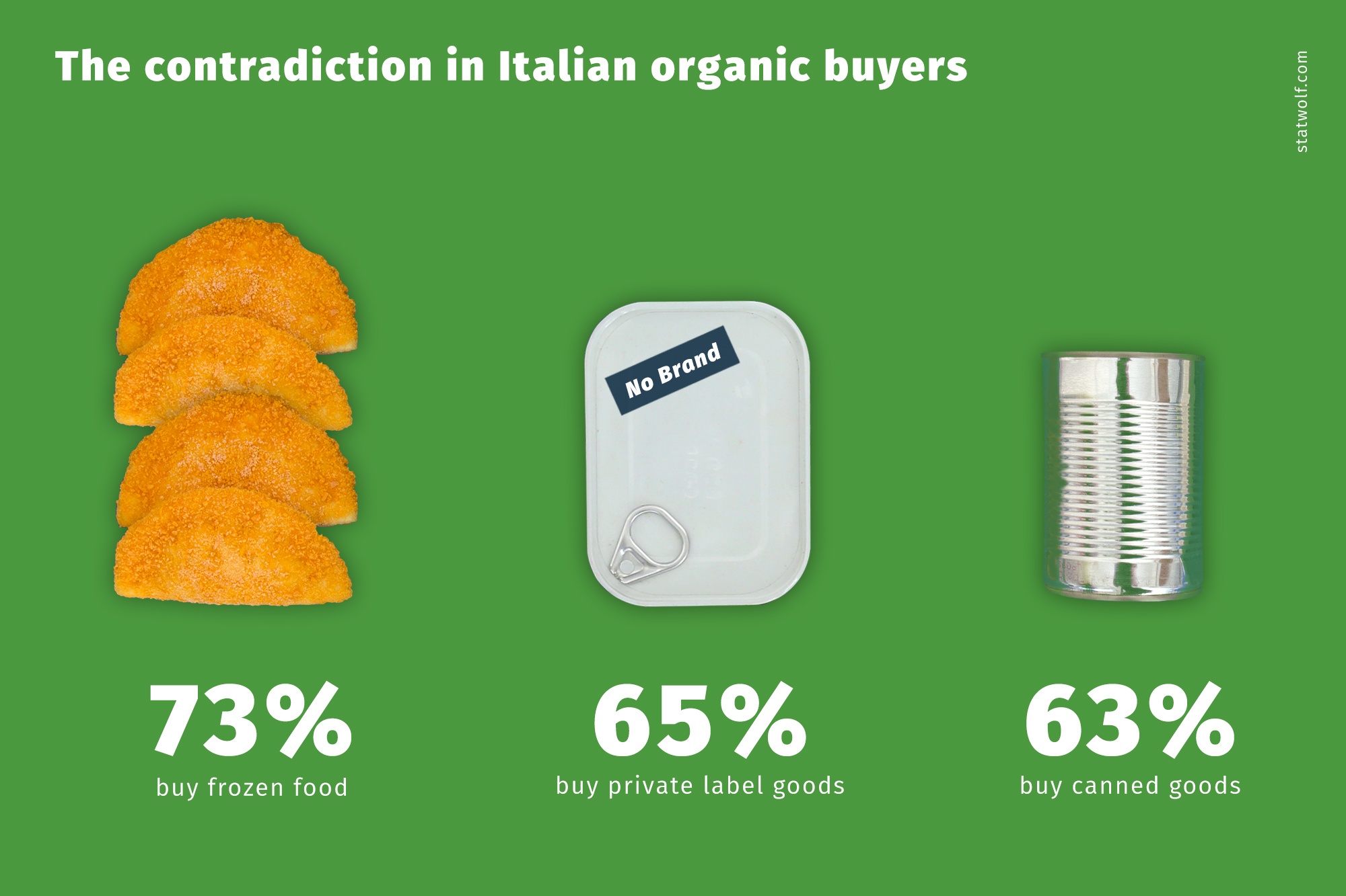 The Contradiction In Italian Organic Buyers